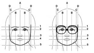 Подбор очков по форме лица. Людям с прямоугольным типом лица нужно отталкиваться от обратного – выбирать оправу только округлой формы, а в идеале – овальную