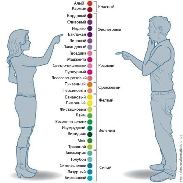 Как различают цвета мужчины и женщины